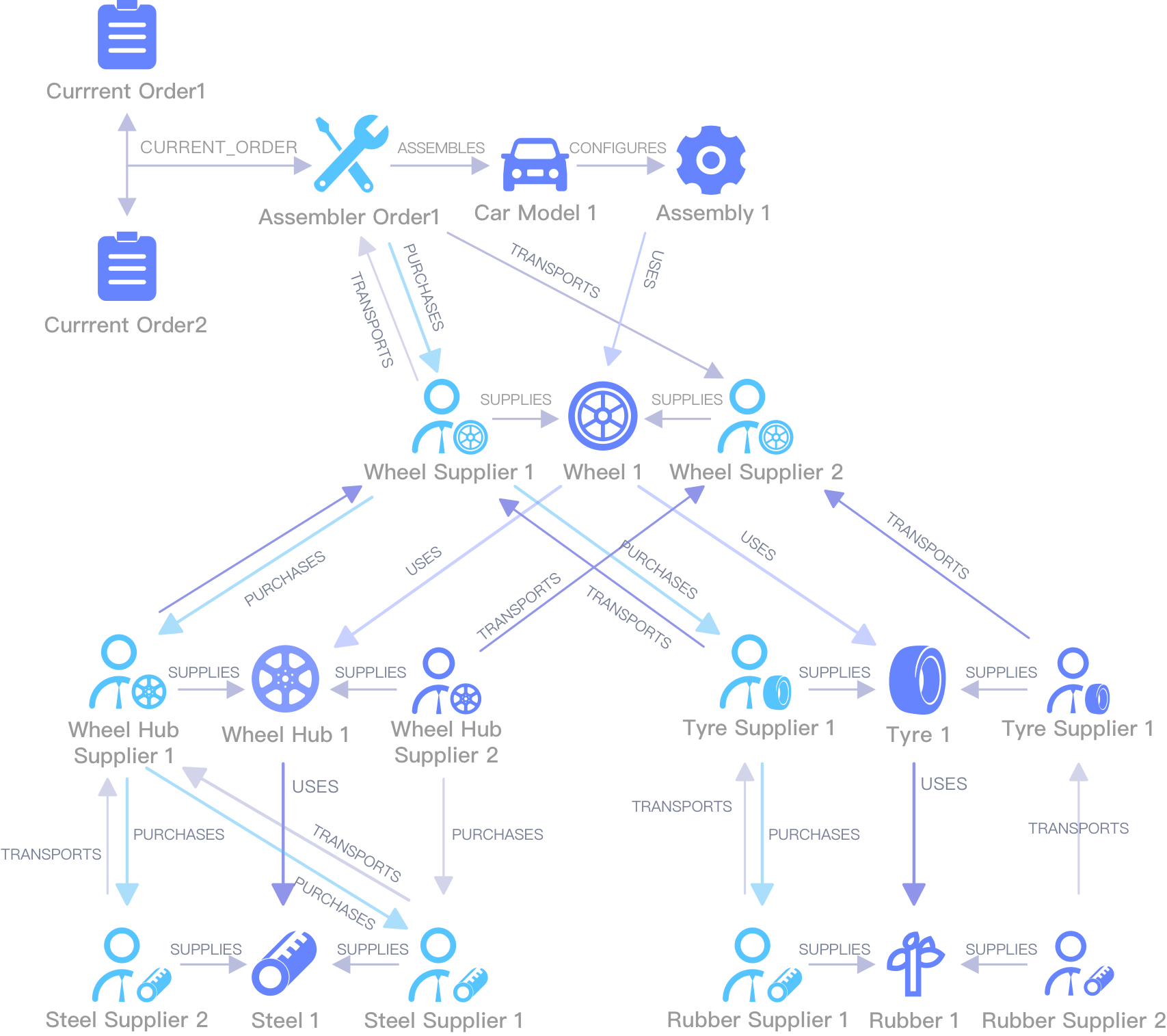 10-supply-chain-strategies-for-ecommerce-businesses